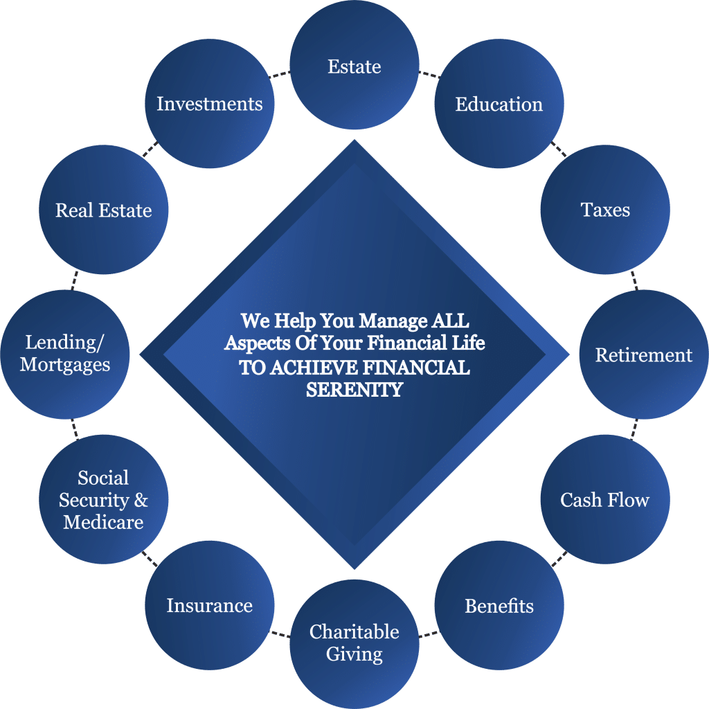 All aspects of your financial life chart